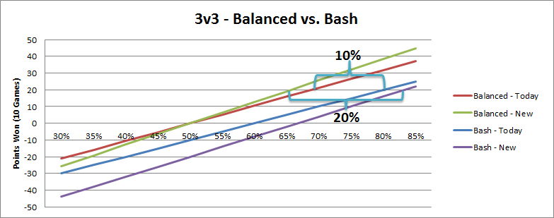 3v3graph-same-pts.png