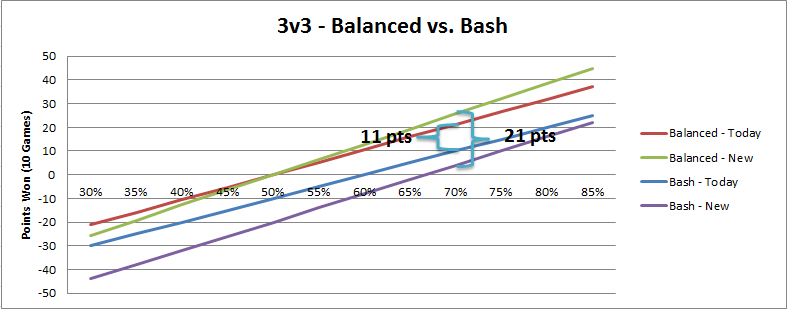 3v3graph-same-win.png